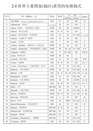 世界各国电视制式
