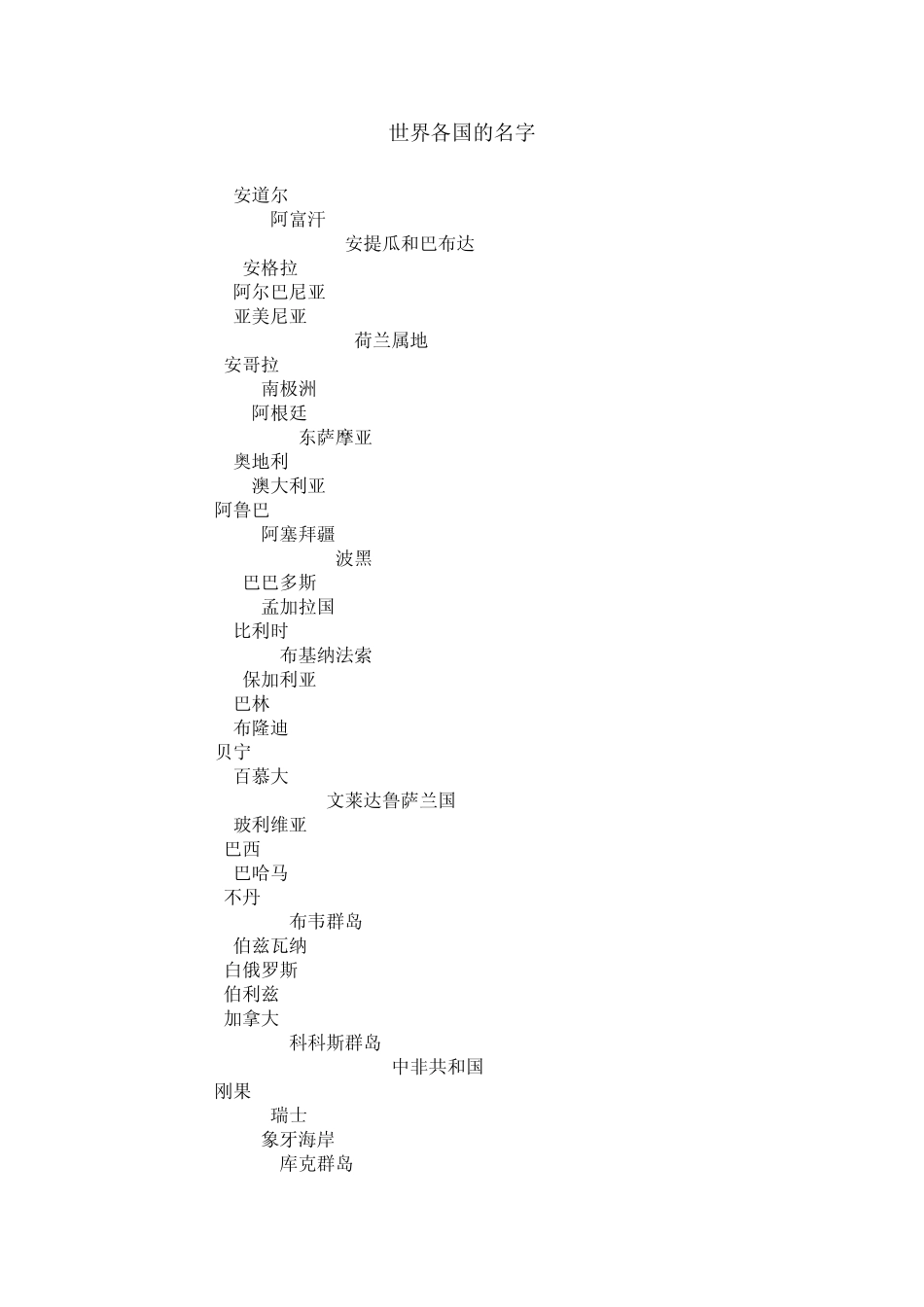 世界各国的名字_第1页