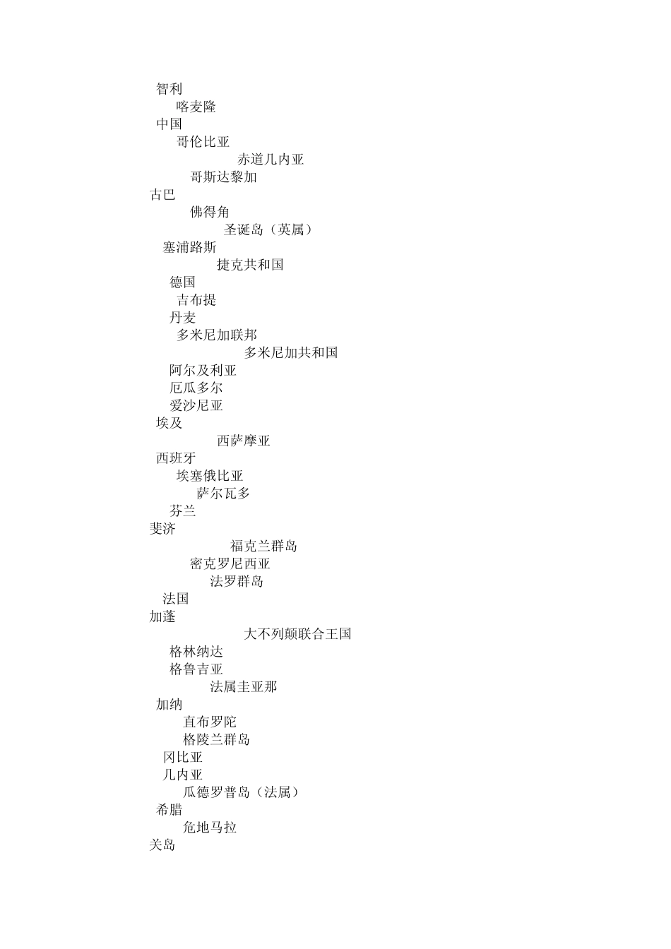 世界各国的名字_第2页