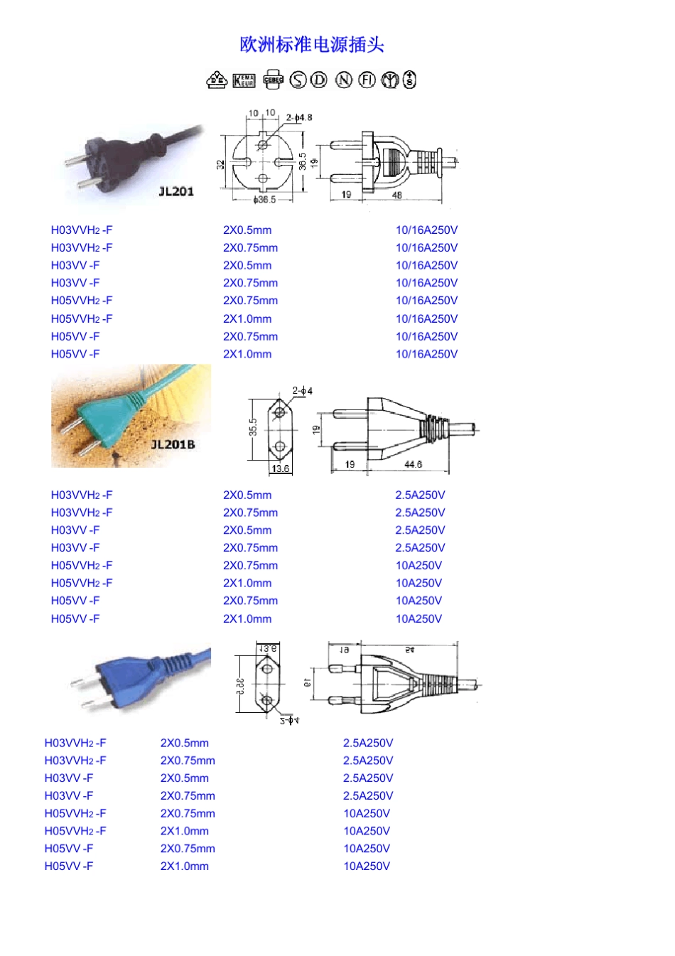 世界各国的插头插座电源线型号标准_第3页
