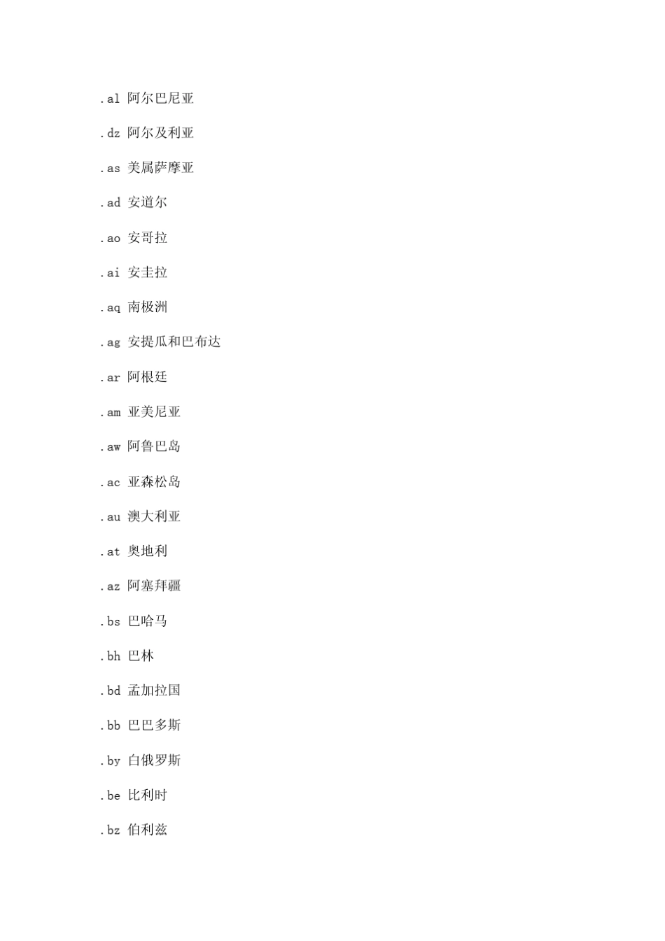 世界各国网站后缀名汇总_第2页
