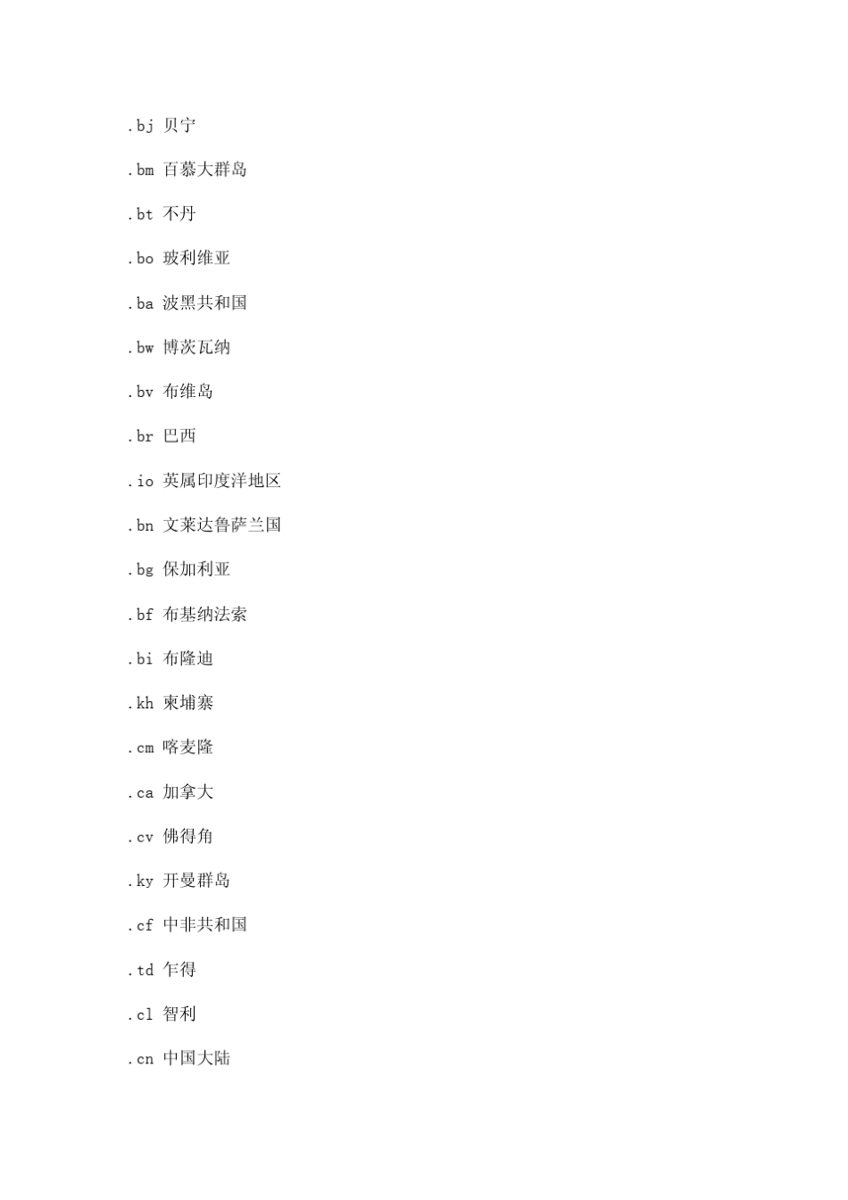 世界各国网站后缀名汇总_第3页