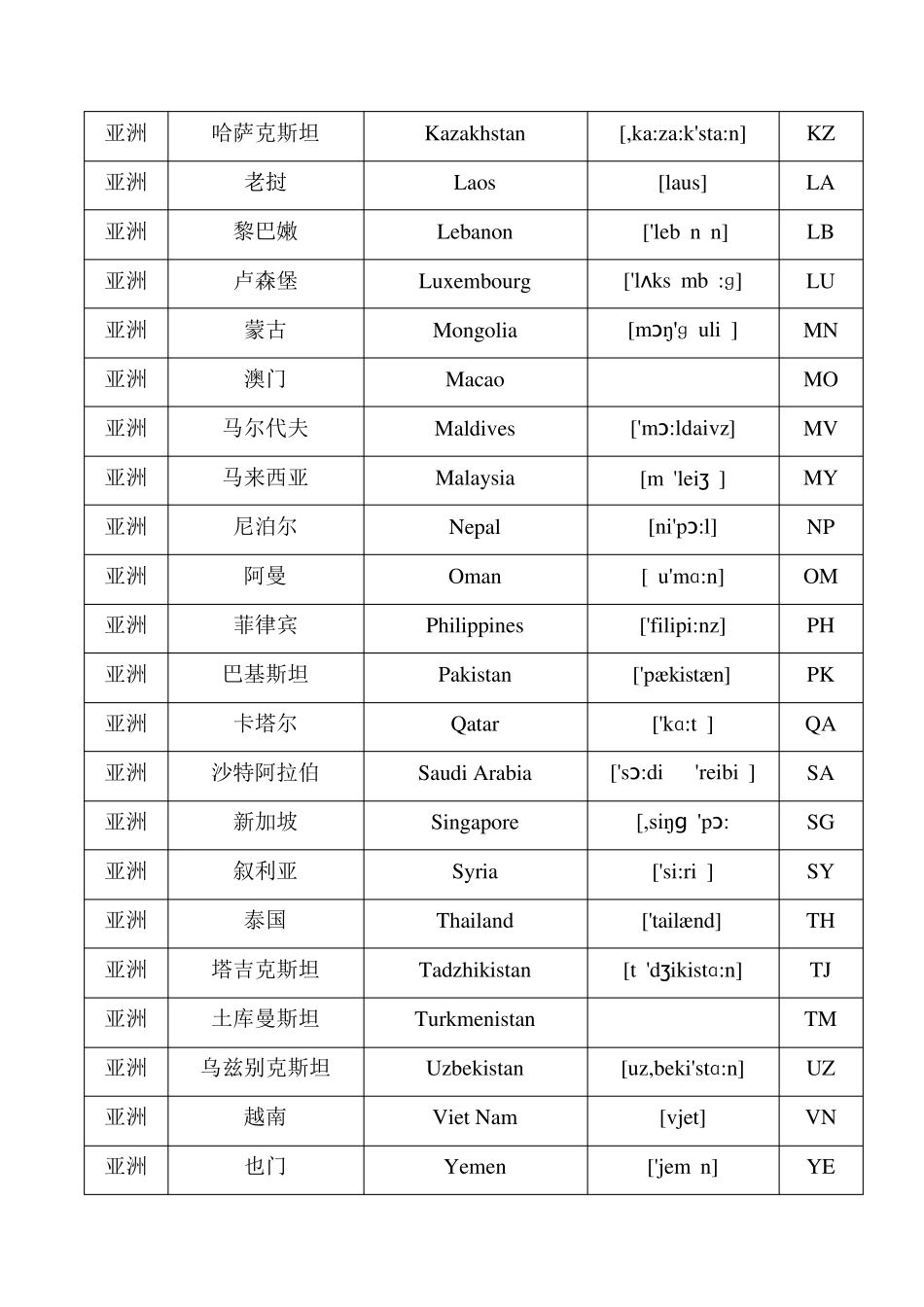 世界各国英文名字及发音_第2页