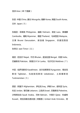 世界各国英文名称大全