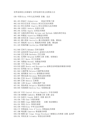 世界各国英文名称缩写世界各国中英文对照表大全