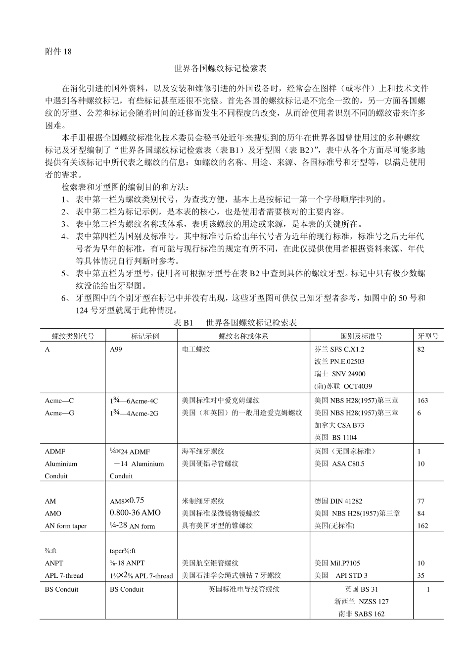 世界各国螺纹标记检索表_第1页