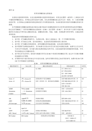 世界各国螺纹标记检索表