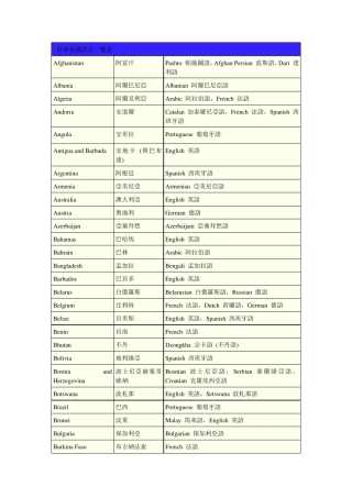世界各国语言一览表
