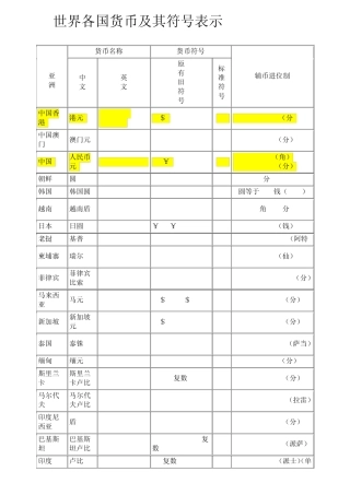 世界各国货币及其符号表示doc