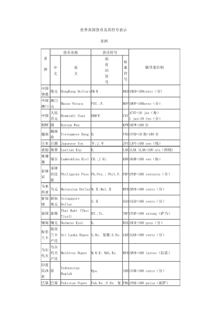 世界各国货币名称及符号