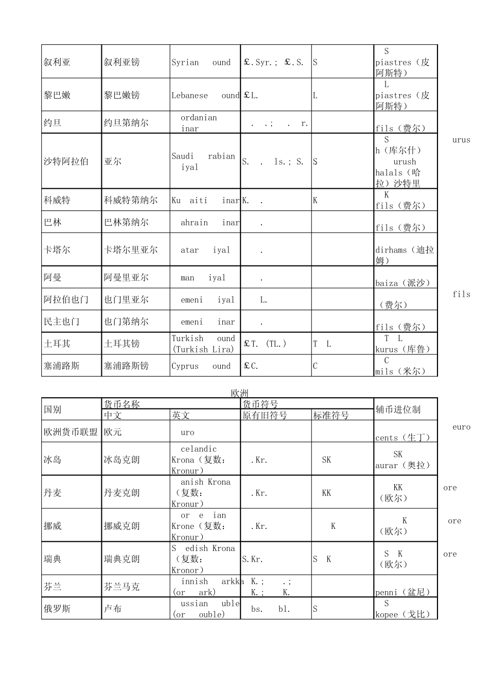 世界各国货币符号_第2页
