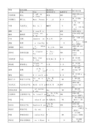 世界各国货币符号