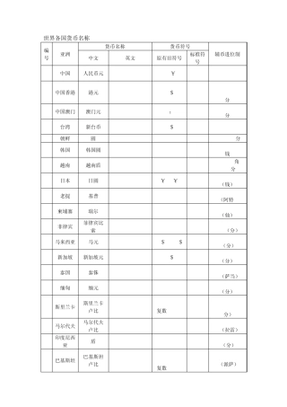 世界各国货币符号名称