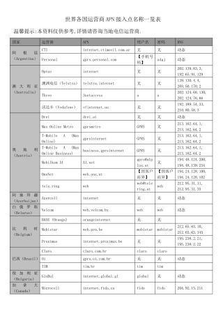 世界各国运营商APN接入点名称一览表