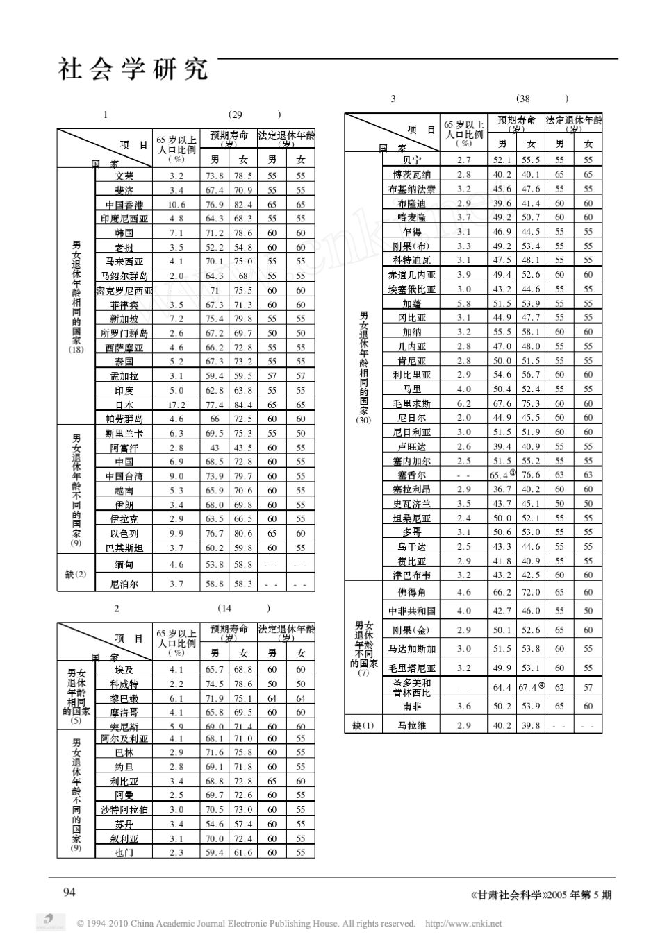 世界各国退休年龄现状分析比较_第2页