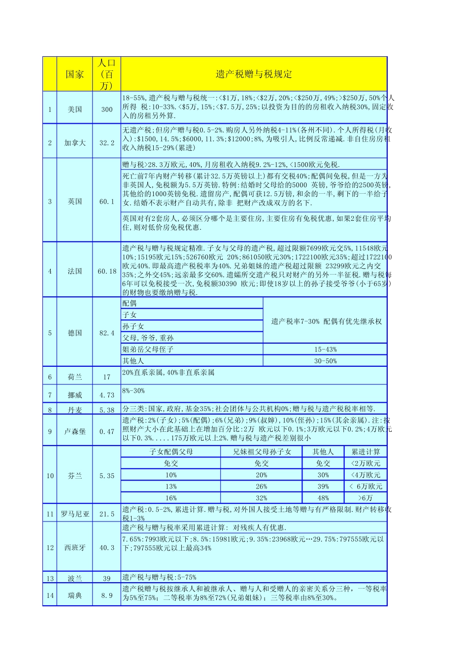 世界各国遗产税_第1页