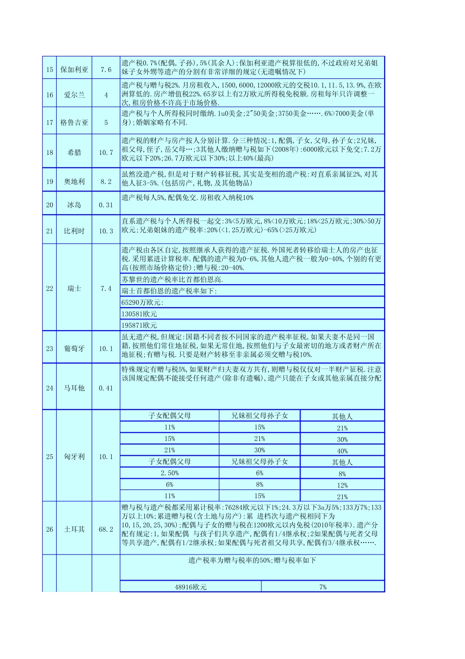 世界各国遗产税_第2页