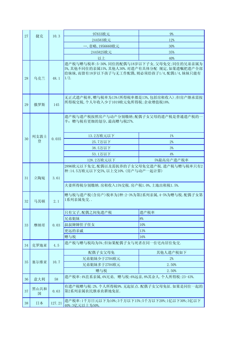 世界各国遗产税_第3页