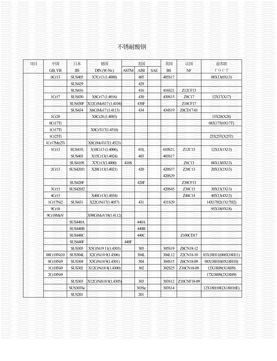 世界各国钢号对照表_第3页