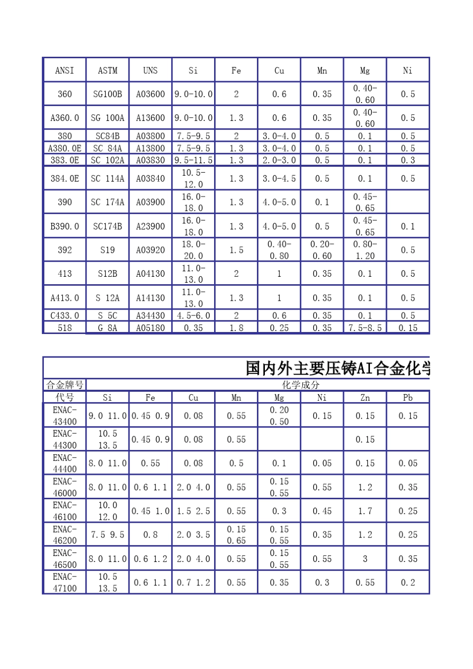 世界各国铝合金牌号对应表_第2页