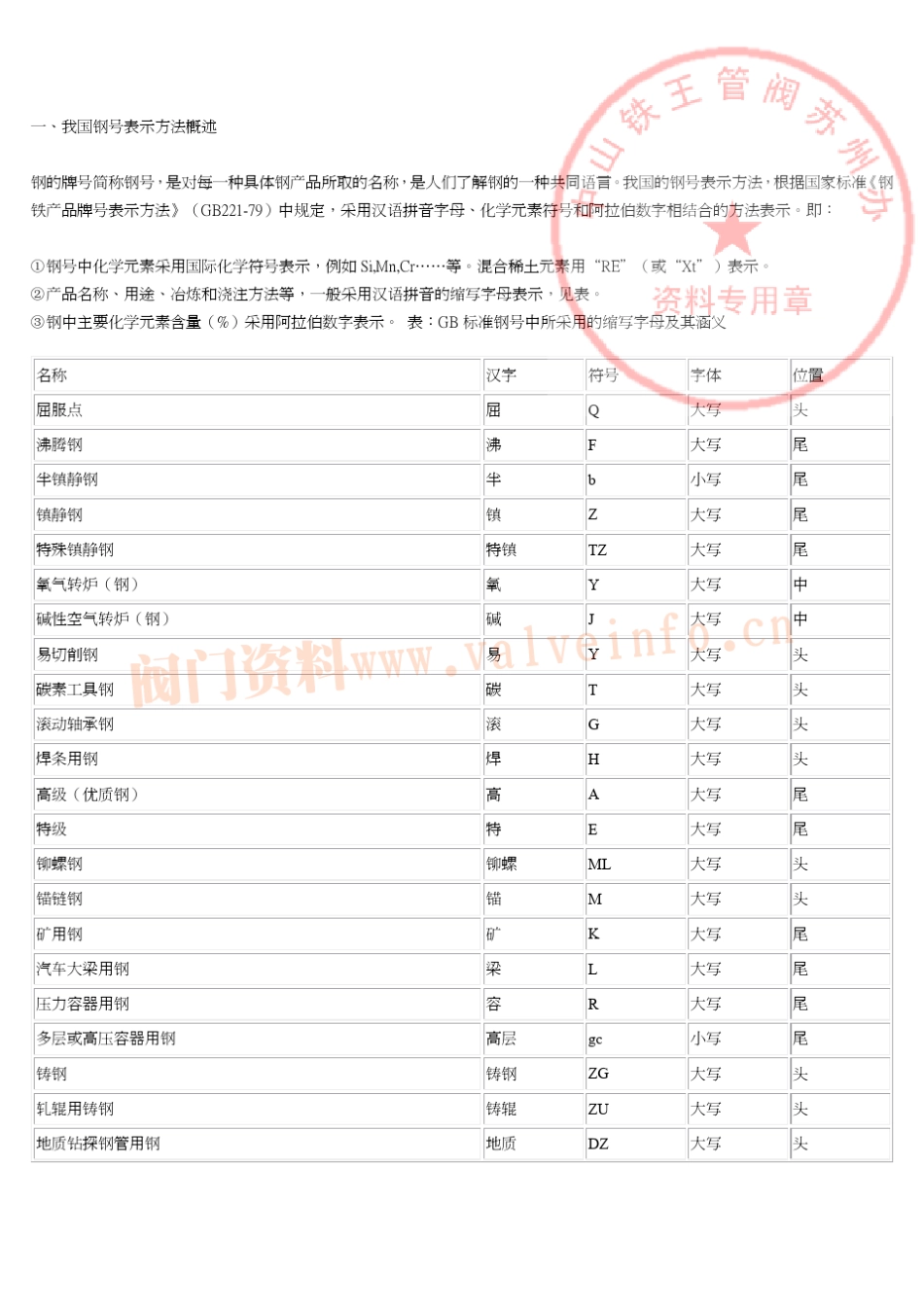 世界各国钢材牌号对照表_第2页