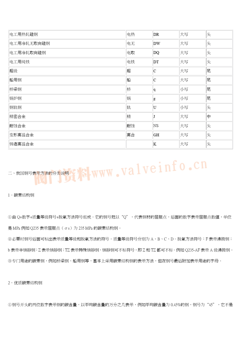 世界各国钢材牌号对照表_第3页
