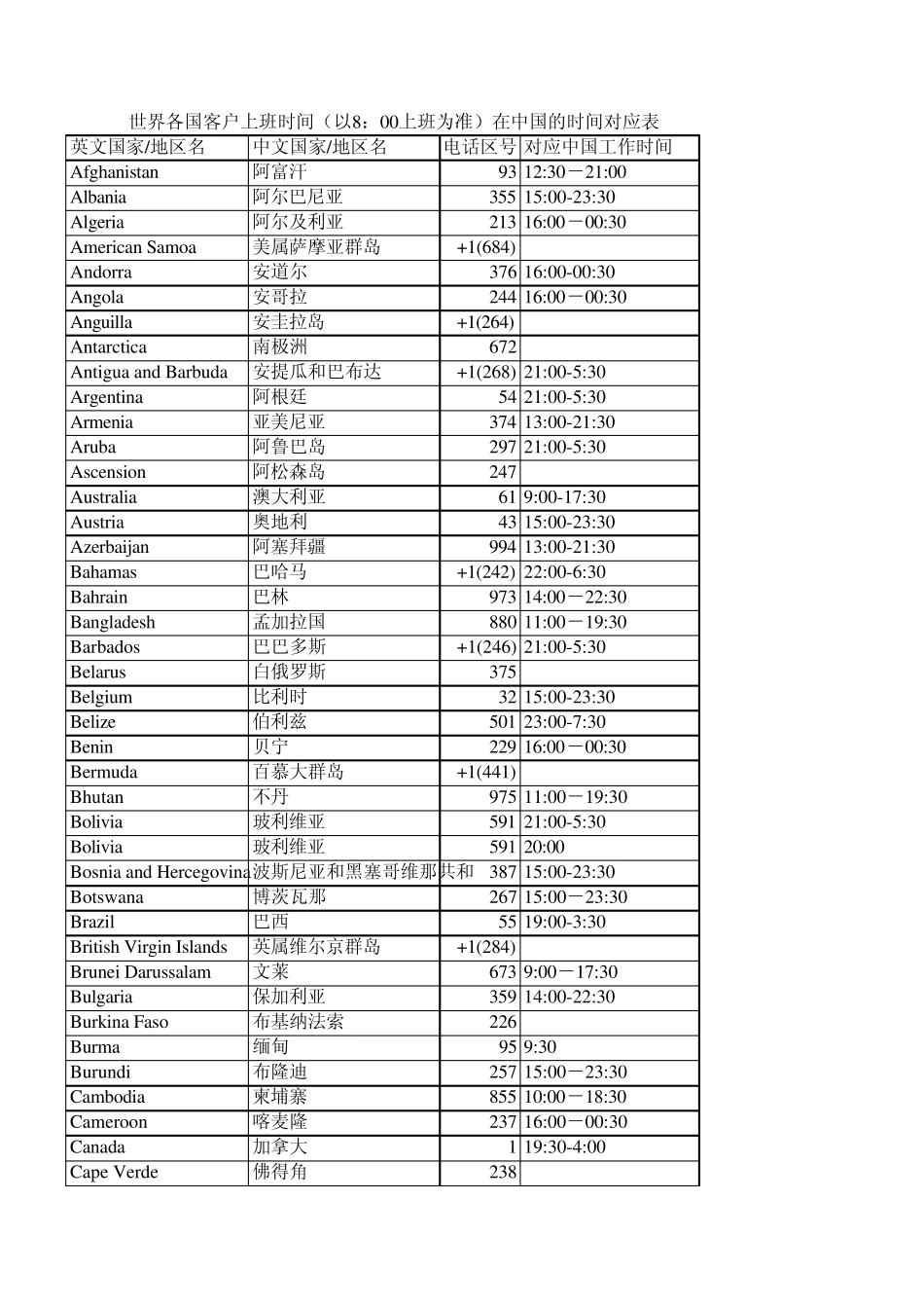 世界各地区号和上班时间一览表_第1页