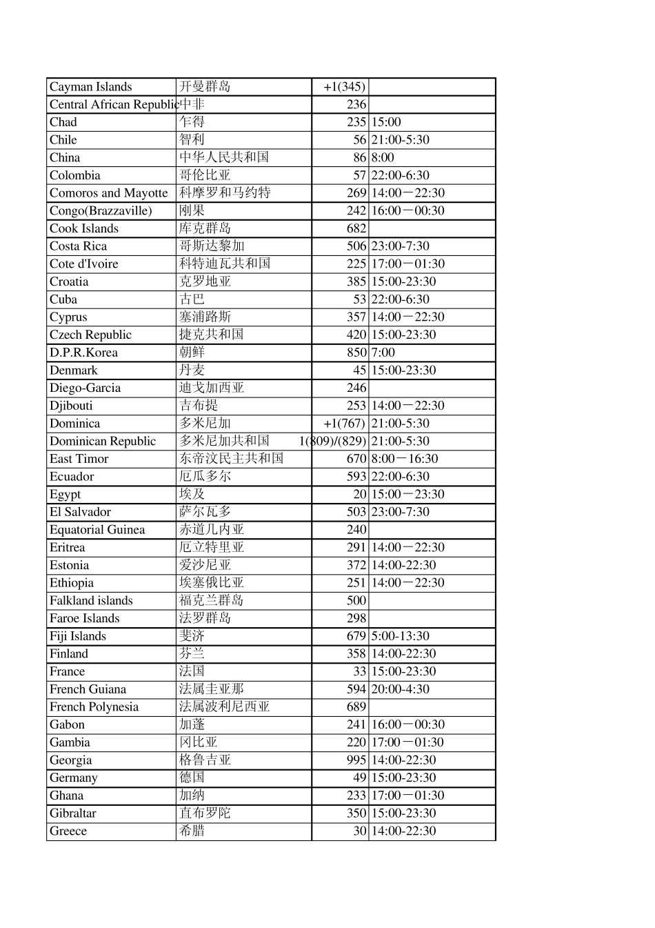 世界各地区号和上班时间一览表_第2页