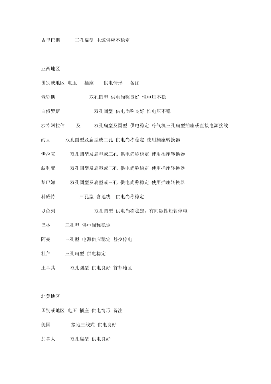 世界各地市电电压标准及供电情况_第2页