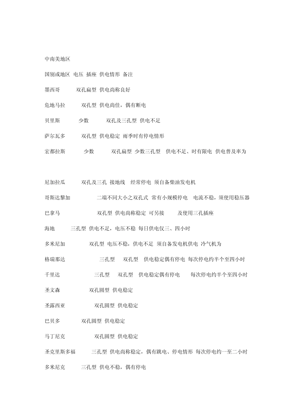 世界各地市电电压标准及供电情况_第3页