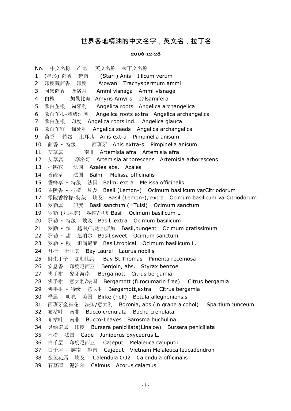 世界各地精油的中文名字_第1页