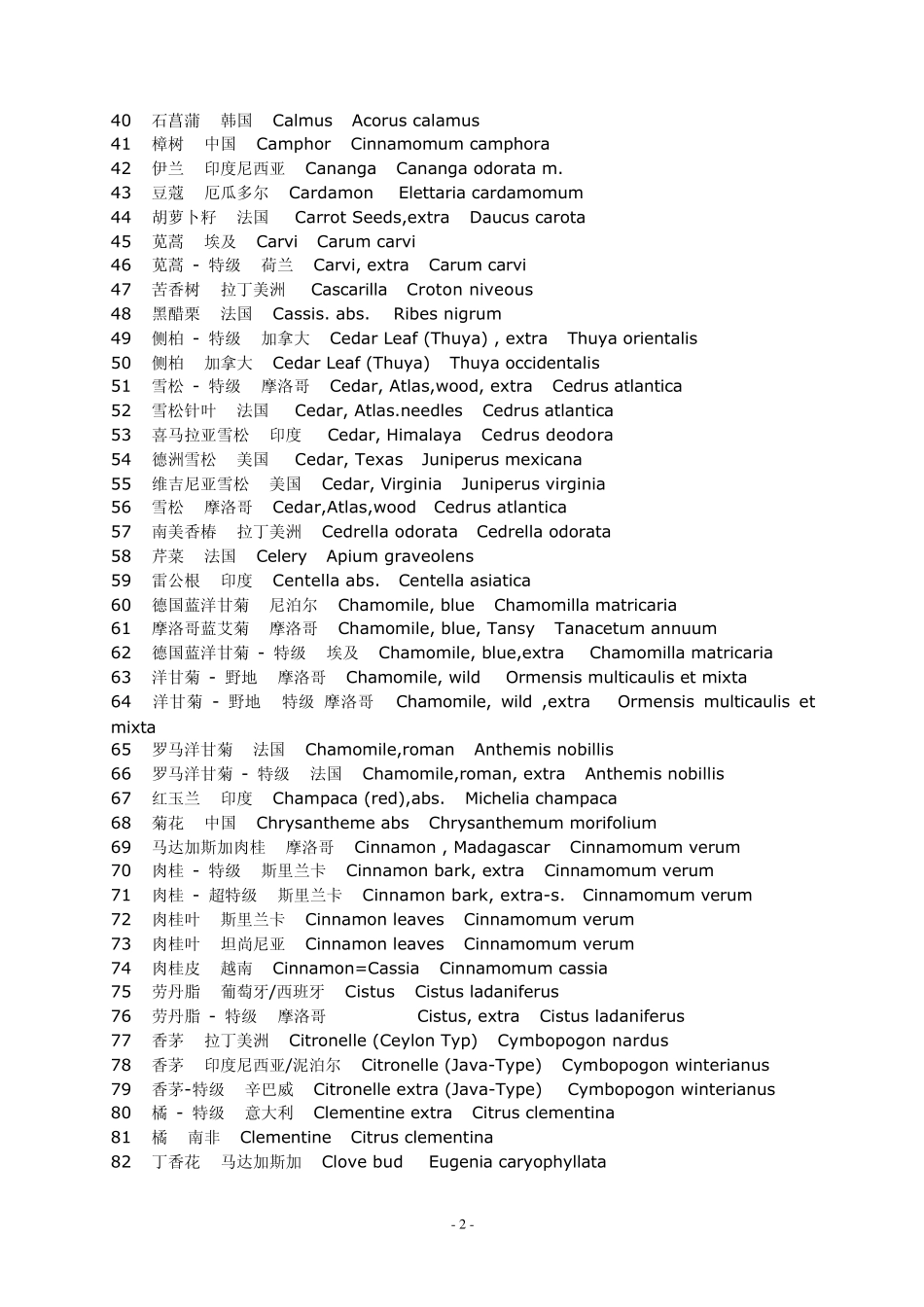 世界各地精油的中文名字_第2页