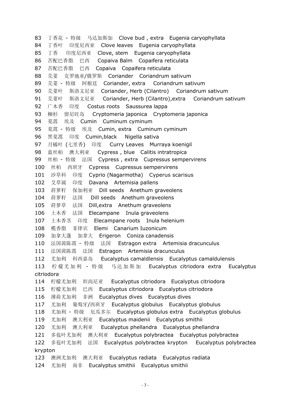 世界各地精油的中文名字_第3页