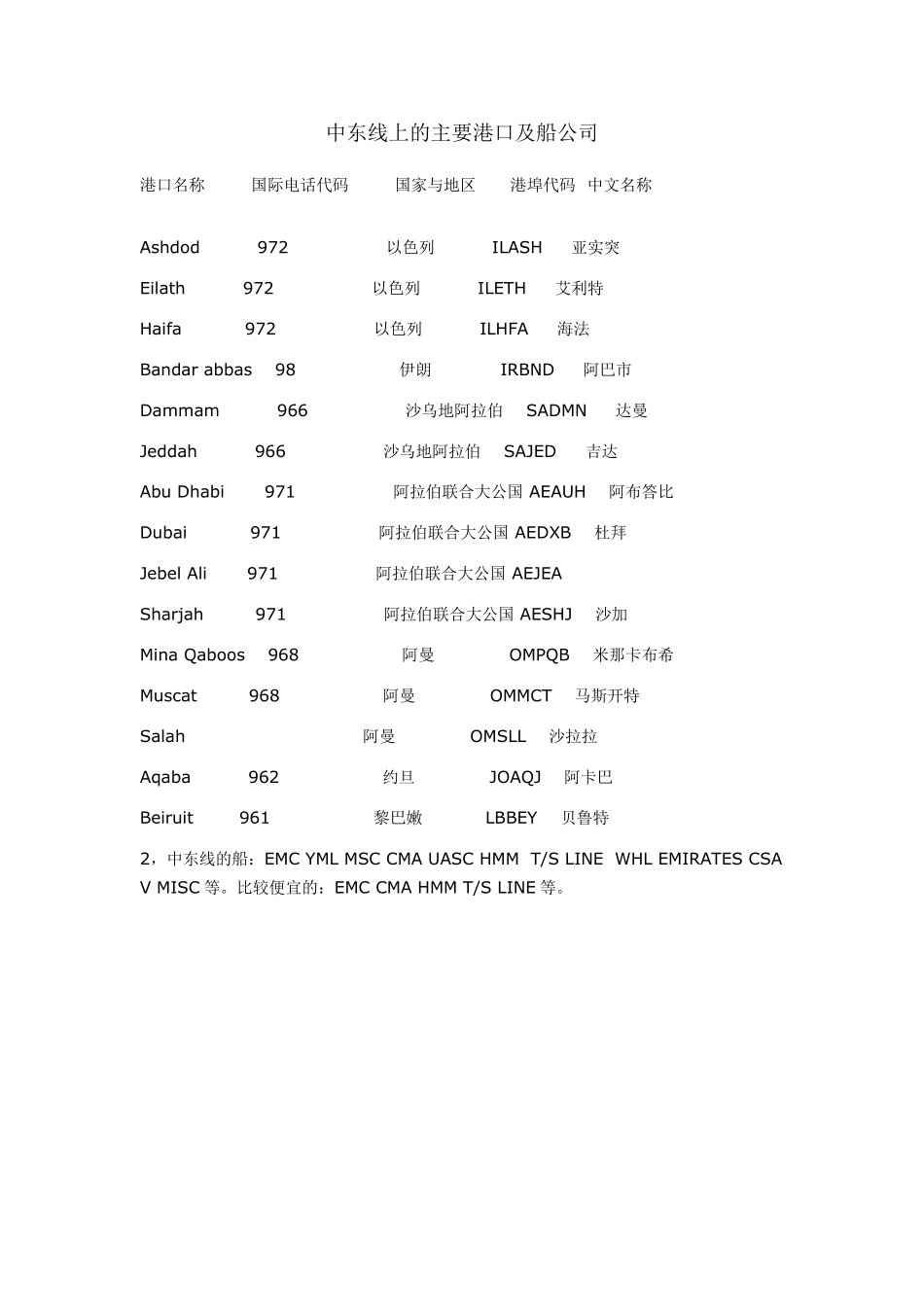 世界各大航线主要港口_第2页