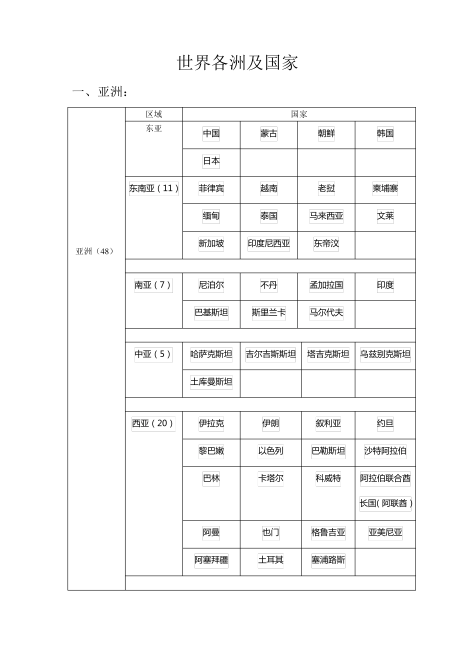 世界各洲及所属国家_第1页
