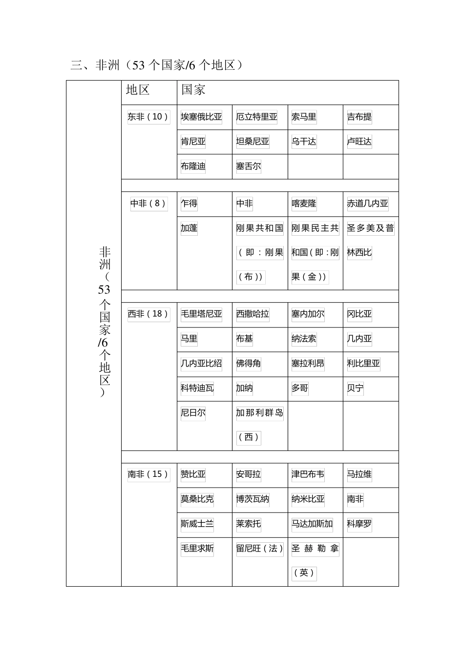 世界各洲及所属国家_第3页