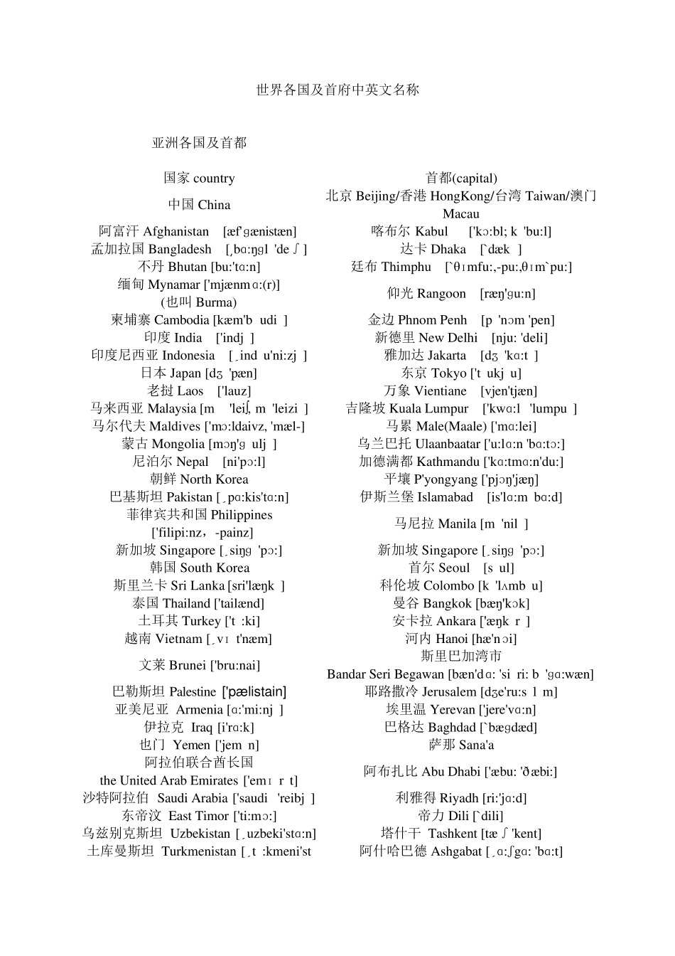 世界各洲国家及首都名称(中英对照,带音标)_第1页