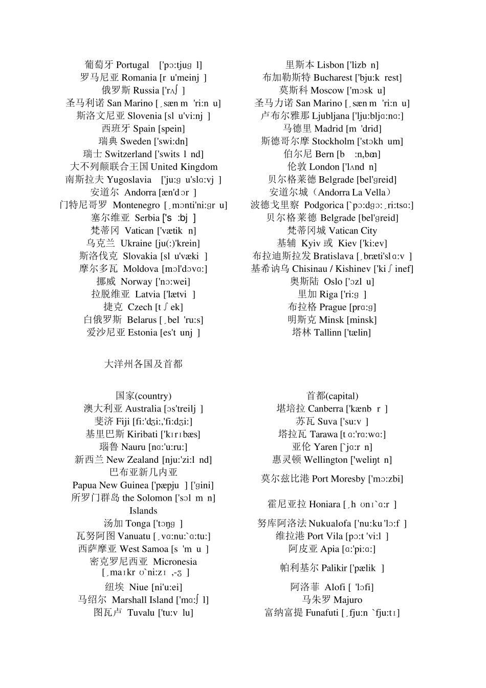 世界各洲国家及首都名称(中英对照,带音标)_第3页