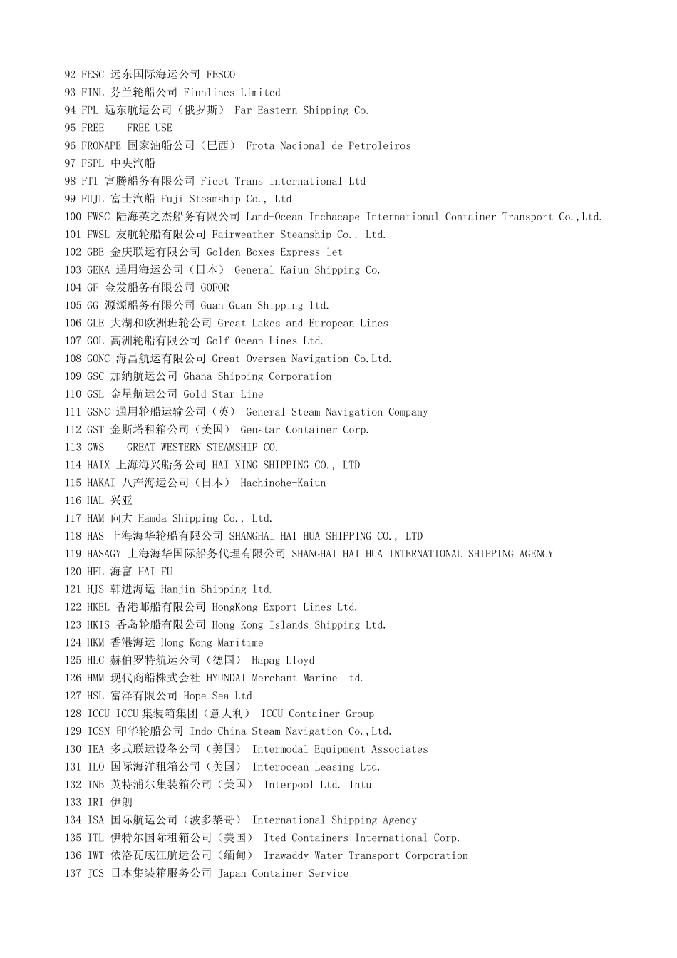 世界各船公司名称及英文名称缩写_第3页