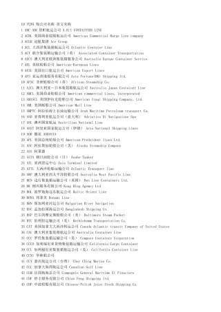 世界各船公司名称及英文名称缩写