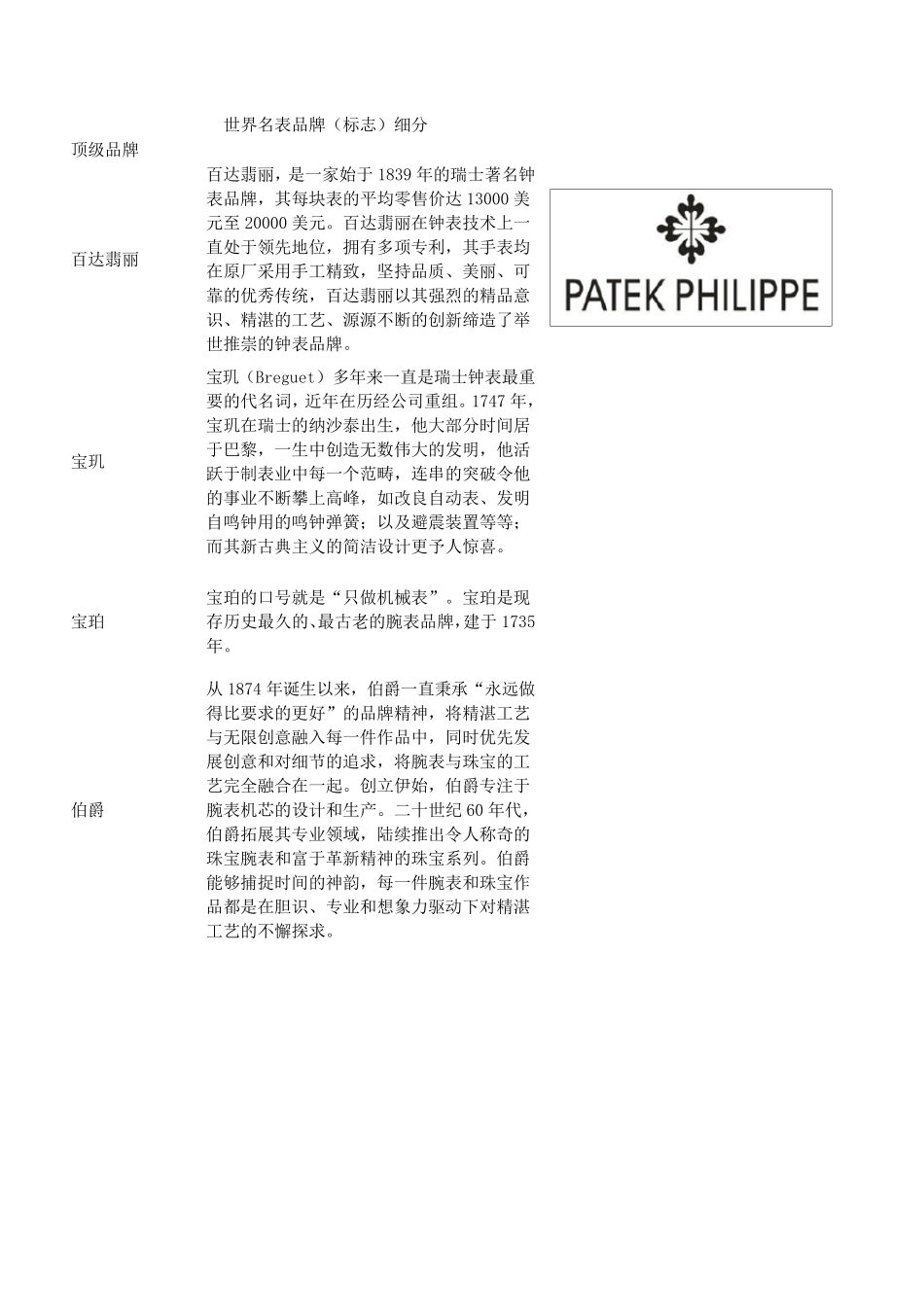世界名表品牌(标志)细分_第1页