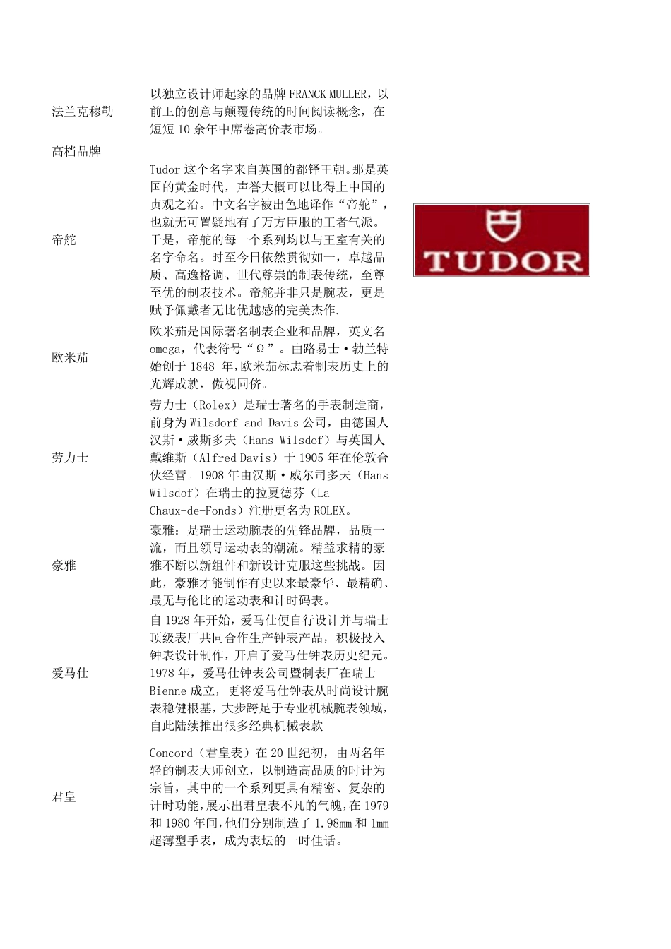 世界名表品牌(标志)细分_第3页