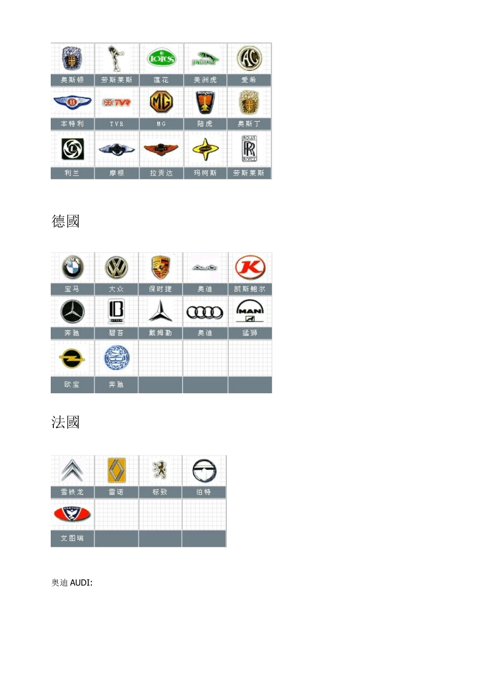 世界名车标志大全及简介_第3页