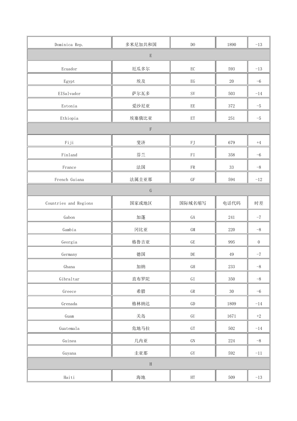 世界国家代码(电话号码)_第3页