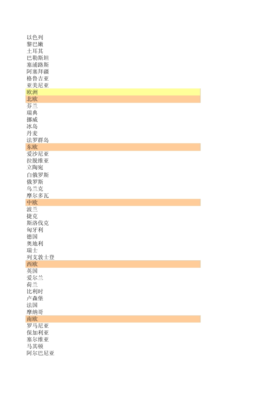 世界国家名称_首都及主要城市中英文_第2页
