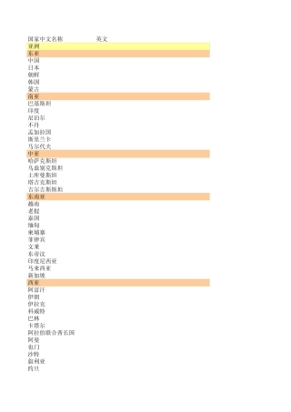 世界国家名称_首都及主要城市中英文