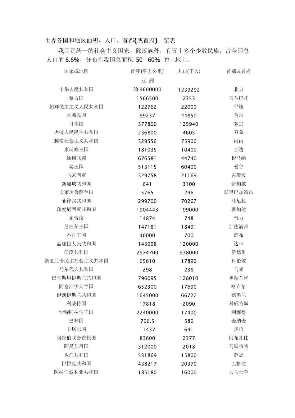 世界国家大全_第1页