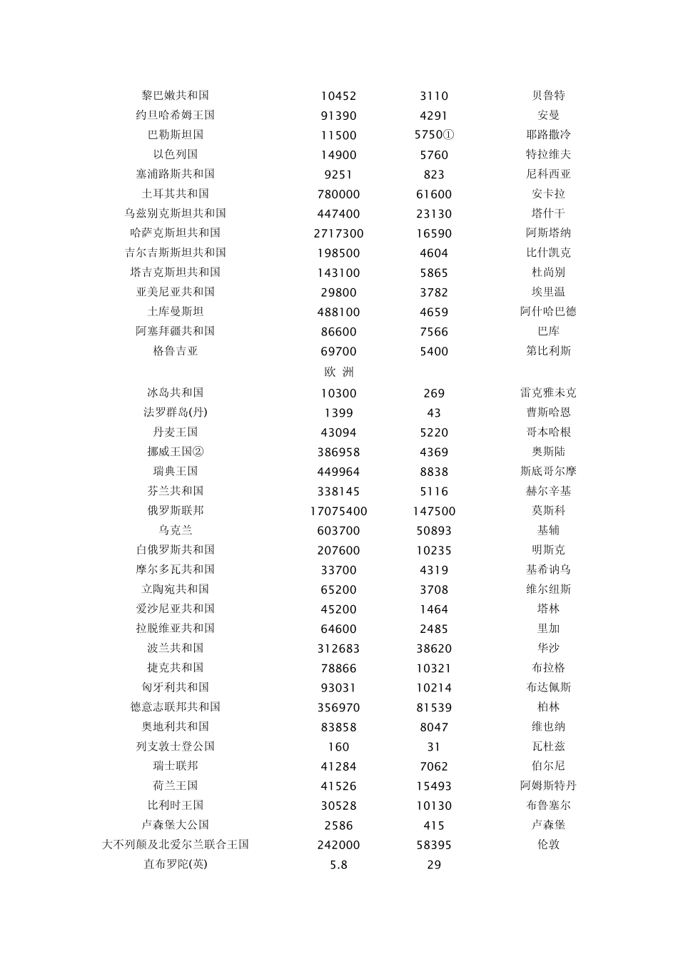 世界国家大全_第2页