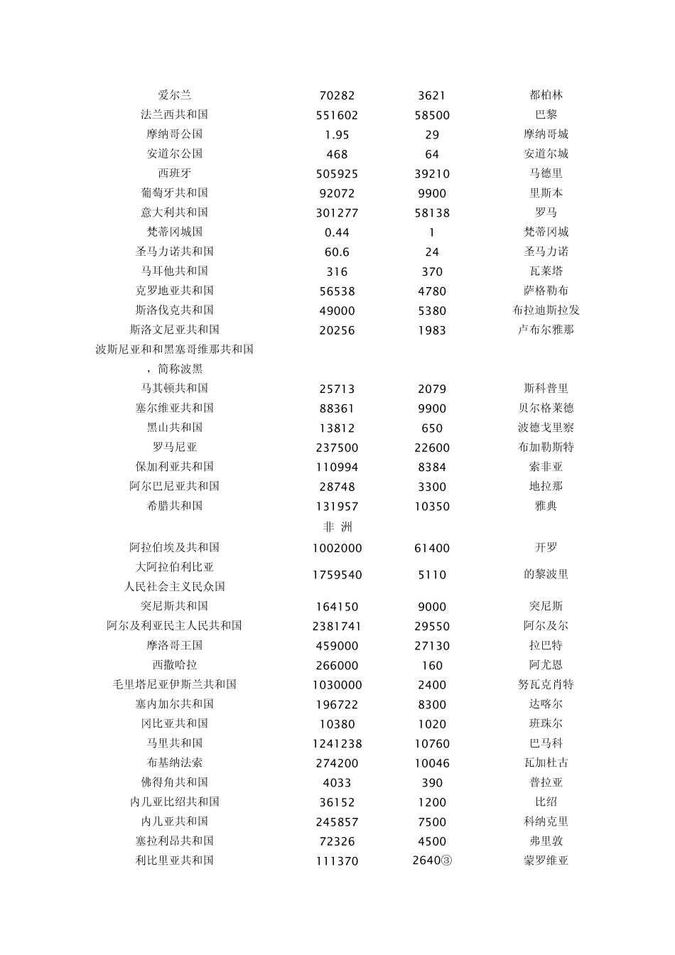 世界国家大全_第3页