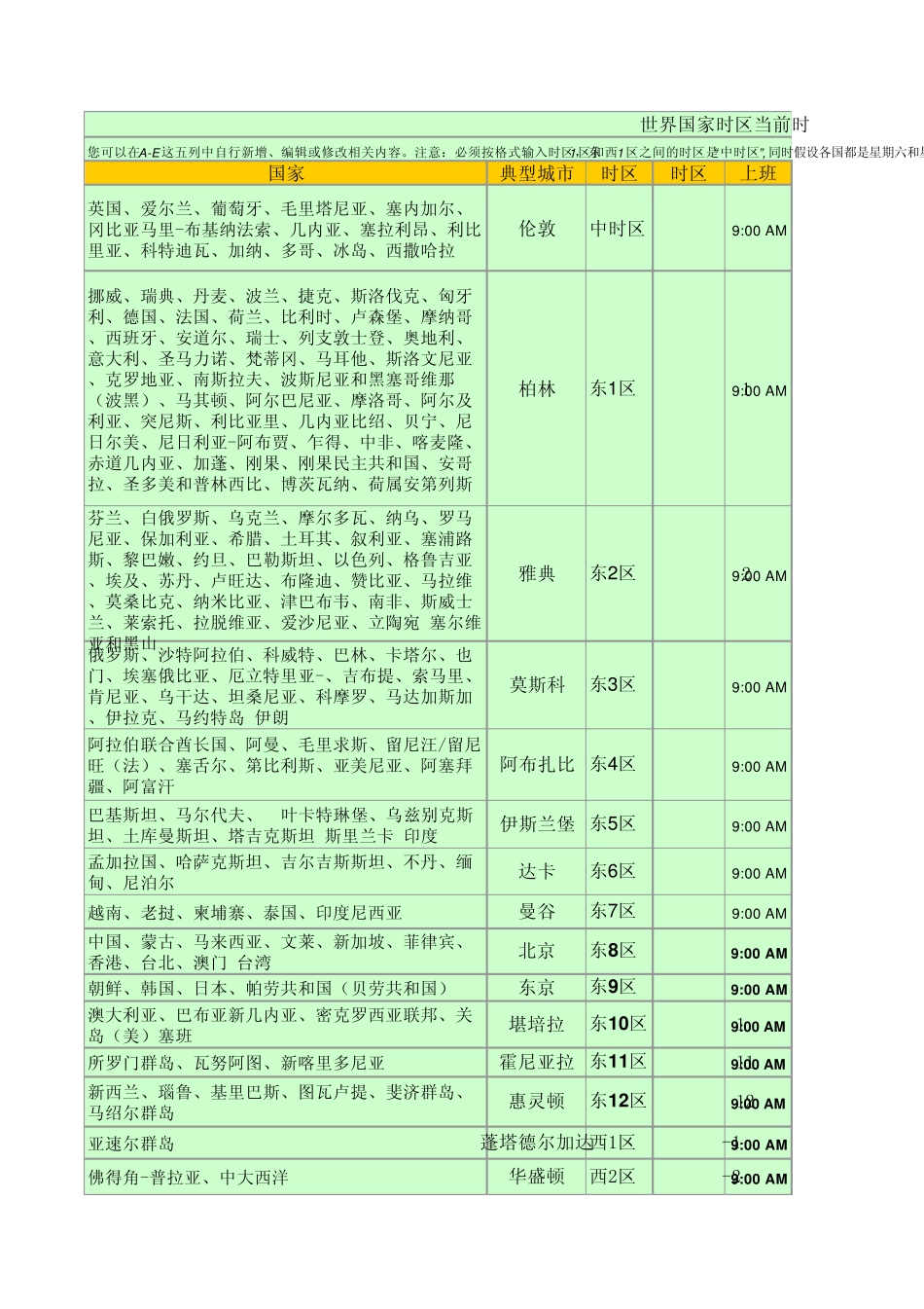 世界国家时区当前时间表(对应北京时间东8区)_第1页